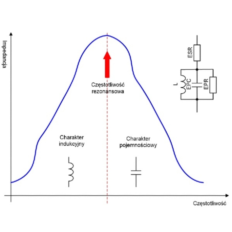 电感器及其在电子实践中的应用