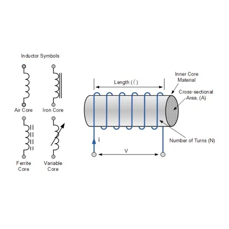 什么是电感器，有哪些分类？