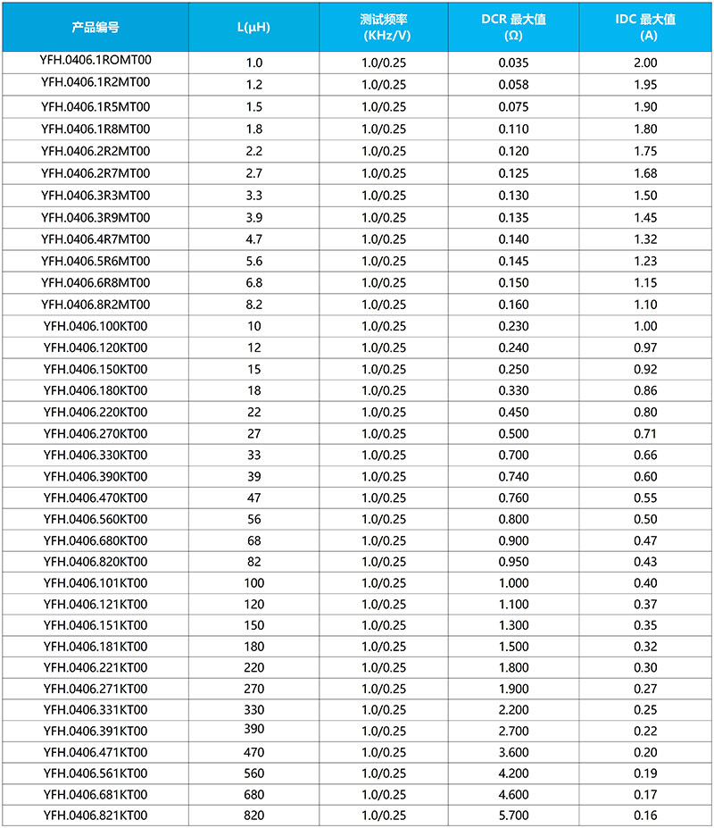 H 工字电感_YFH0406.jpg