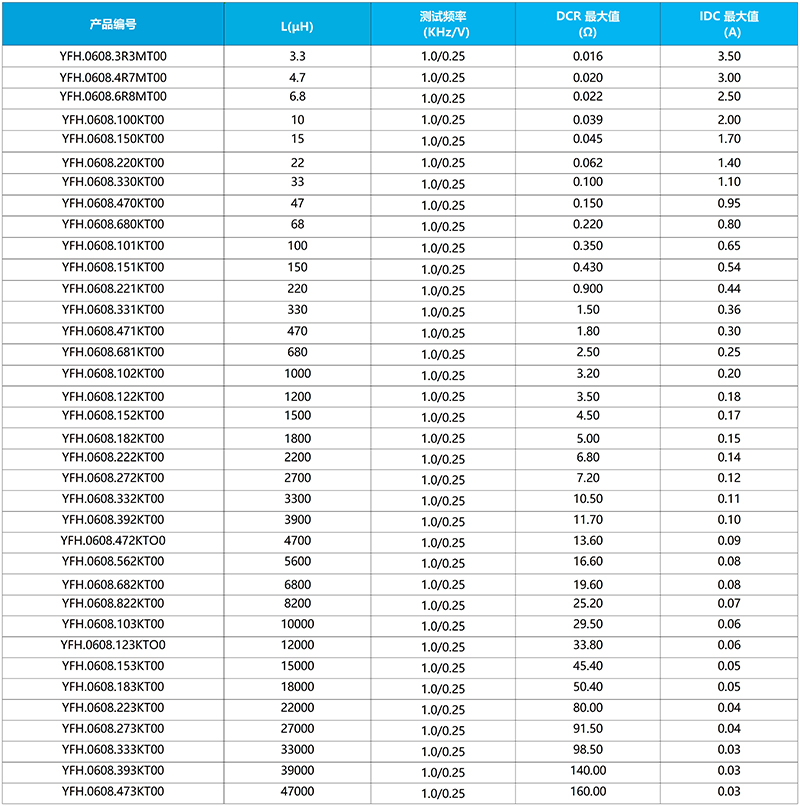 WV屏蔽电感➕H 工字电感_YFH0608.jpg