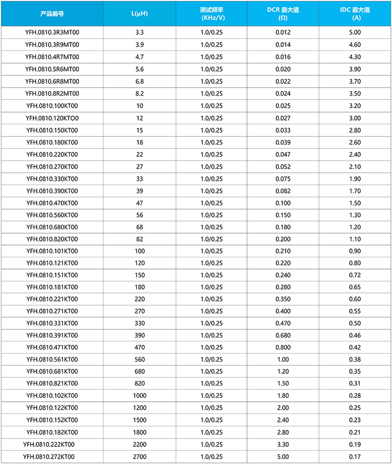 H 工字电感_YFH0810.jpg