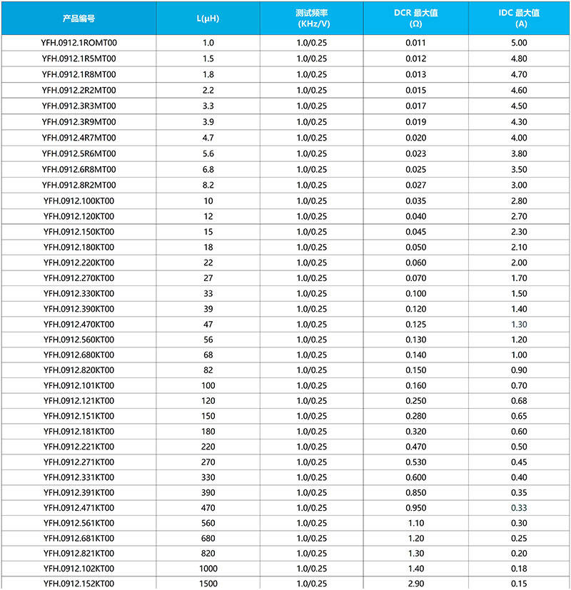 WV屏蔽电感➕H 工字电感_YFH0912.jpg