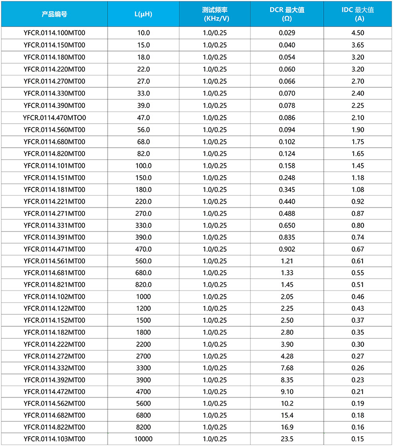 CR工字电感+YFCR0114.jpg